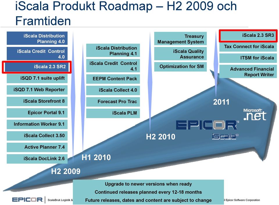 3 SR3 Tax Connect for iscala ITSM for iscala Advanced Financial Report Writer isqd 7.1 Web Reporter iscala Collect 4.0 iscala Storefront t 8 Forecast Pro Trac 2011 Epicor Portal 9.