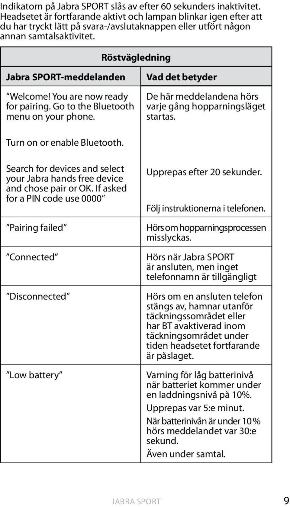 You are now ready for pairing. Go to the Bluetooth menu on your phone. Vad det betyder De här meddelandena hörs varje gång hopparningsläget startas. Turn on or enable Bluetooth.