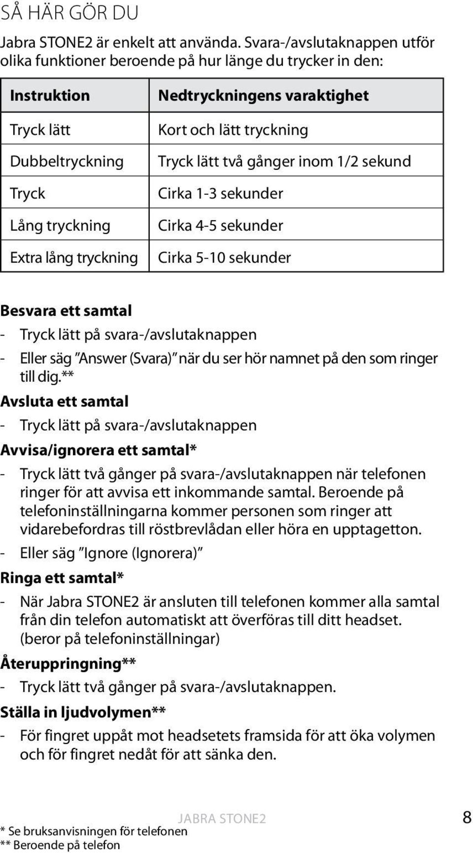 och lätt tryckning Tryck lätt två gånger inom 1/2 sekund Cirka 1-3 sekunder Cirka 4-5 sekunder Cirka 5-10 sekunder Besvara ett samtal - Tryck lätt på svara-/avslutaknappen - Eller säg Answer (Svara)