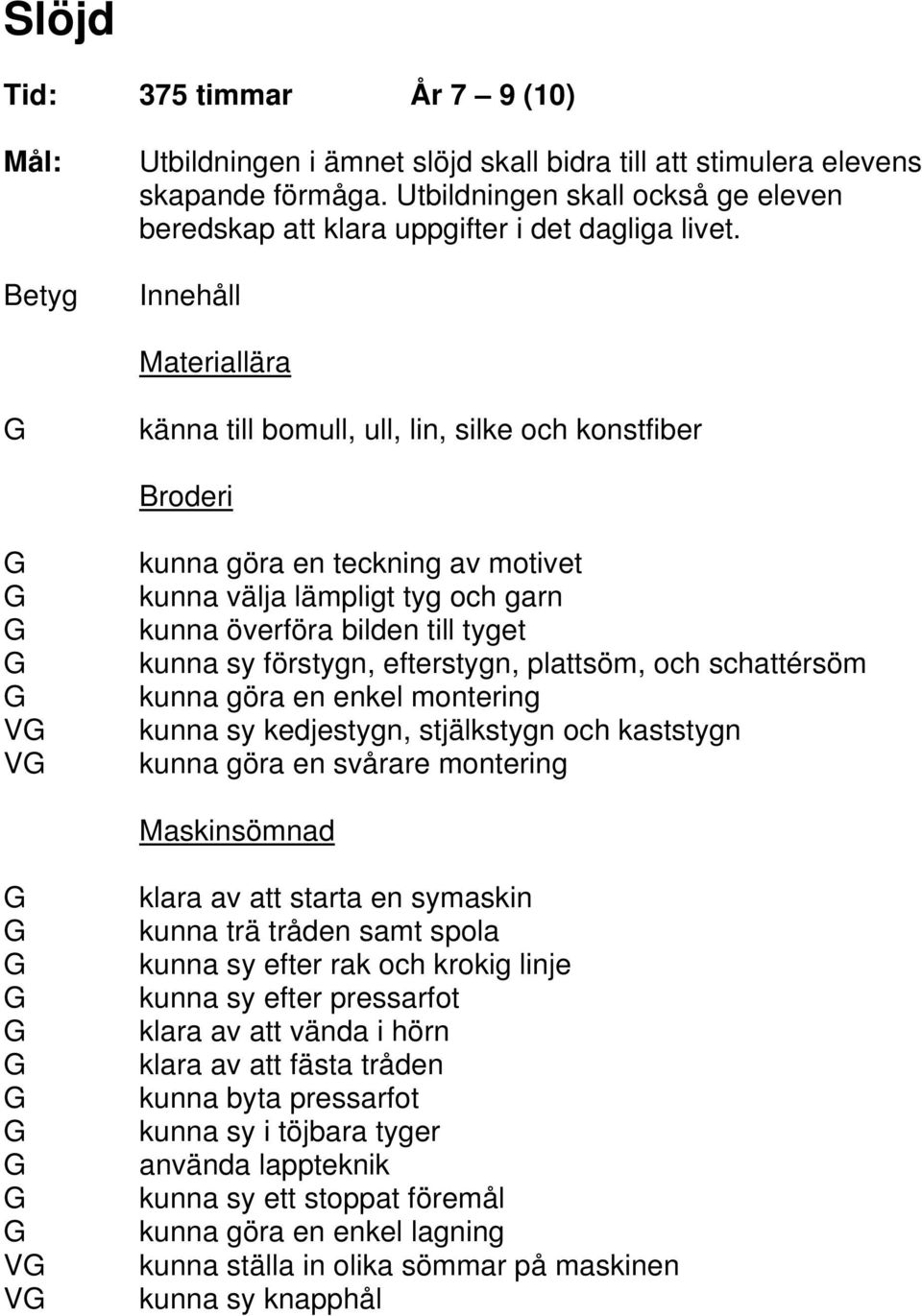 Innehåll Materiallära känna till bomull, ull, lin, silke och konstfiber Broderi V V kunna göra en teckning av motivet kunna välja lämpligt tyg och garn kunna överföra bilden till tyget kunna sy