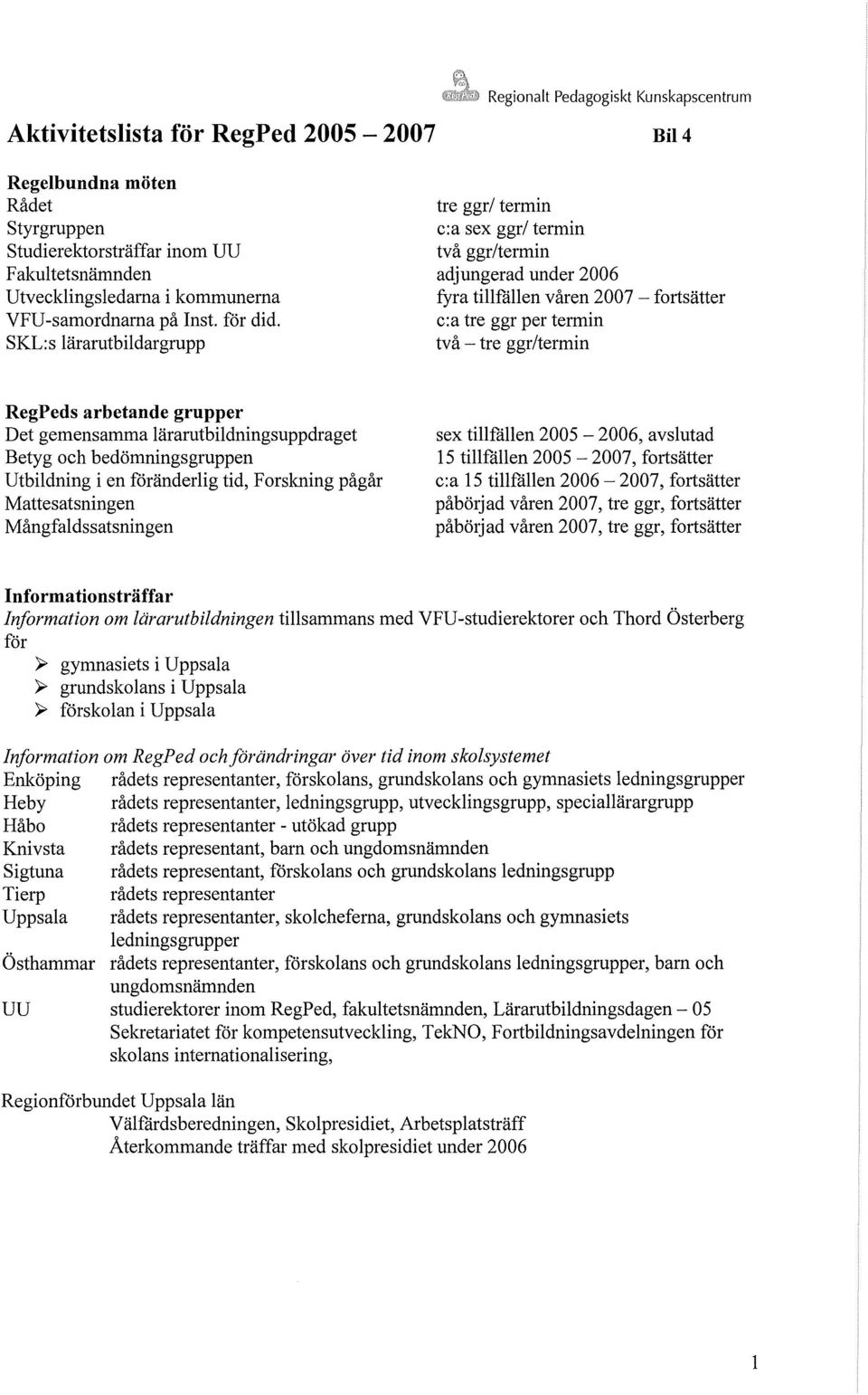SKL:s lärarutbildargrupp tre ggr/ termin c:a sex ggr/ termin två ggr/termin adjungerad under 2006 fyra tillfållen våren 2007 - fortsätter c:a tre ggr per termin två - tre ggr/termin RegPeds arbetande
