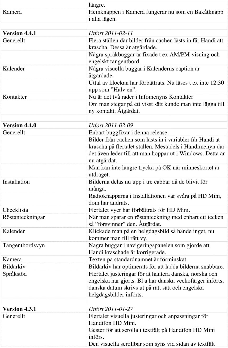 Kontakter Nu är det två rader i Infomenyns Kontakter Om man stegar på ett visst sätt kunde man inte lägga till ny kontakt. Åtgärdat. Version 4.4.0 Utfört 2011-02-09 Enbart buggfixar i denna release.