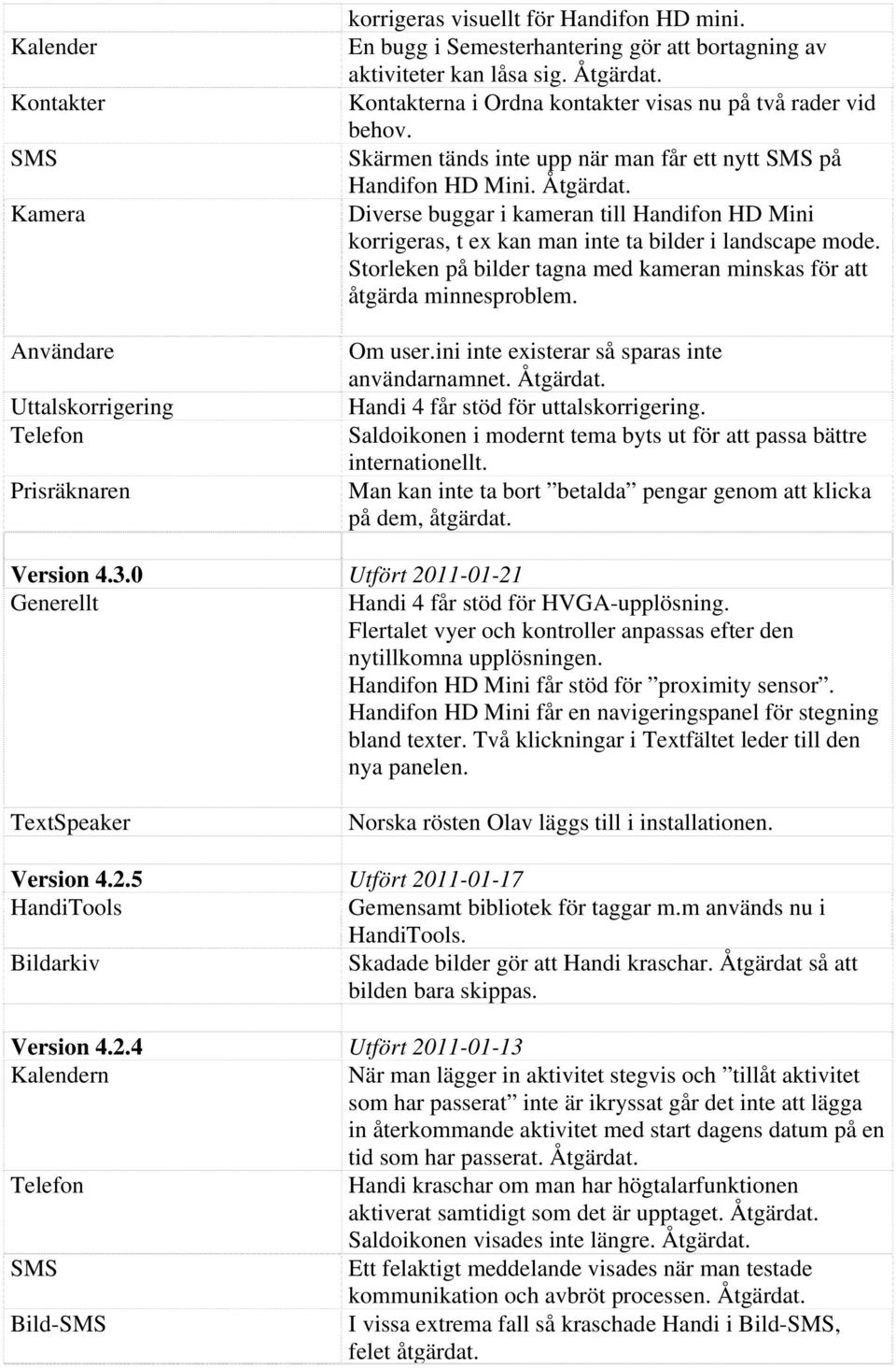 Diverse buggar i kameran till Handifon HD Mini korrigeras, t ex kan man inte ta bilder i landscape mode. Storleken på bilder tagna med kameran minskas för att åtgärda minnesproblem. Om user.