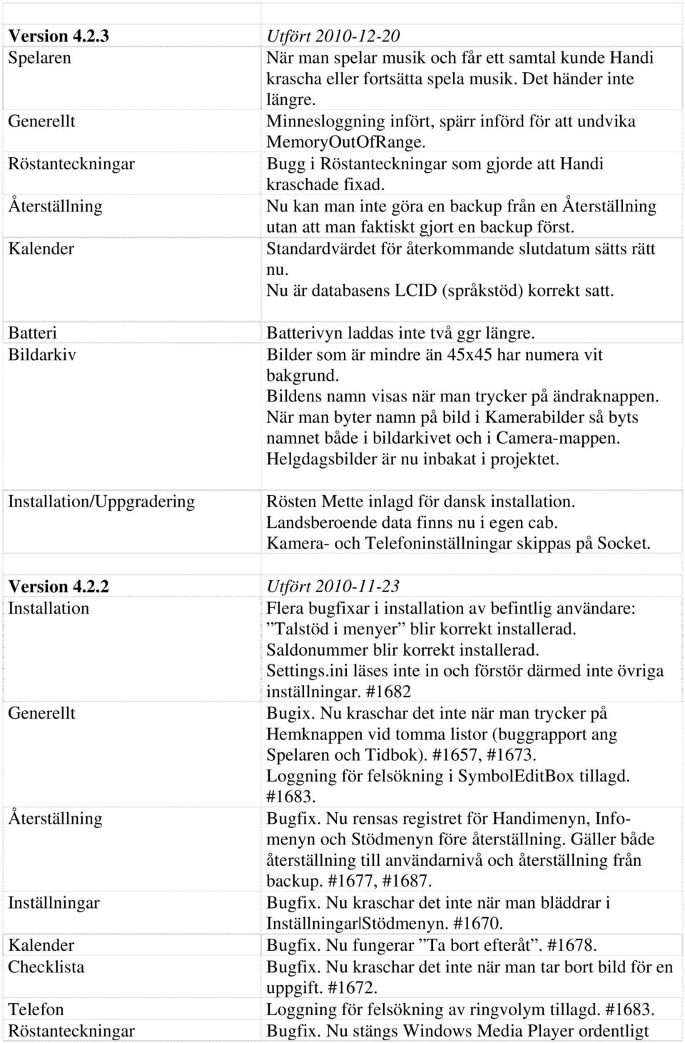 Återställning Nu kan man inte göra en backup från en Återställning utan att man faktiskt gjort en backup först. Standardvärdet för återkommande slutdatum sätts rätt nu.