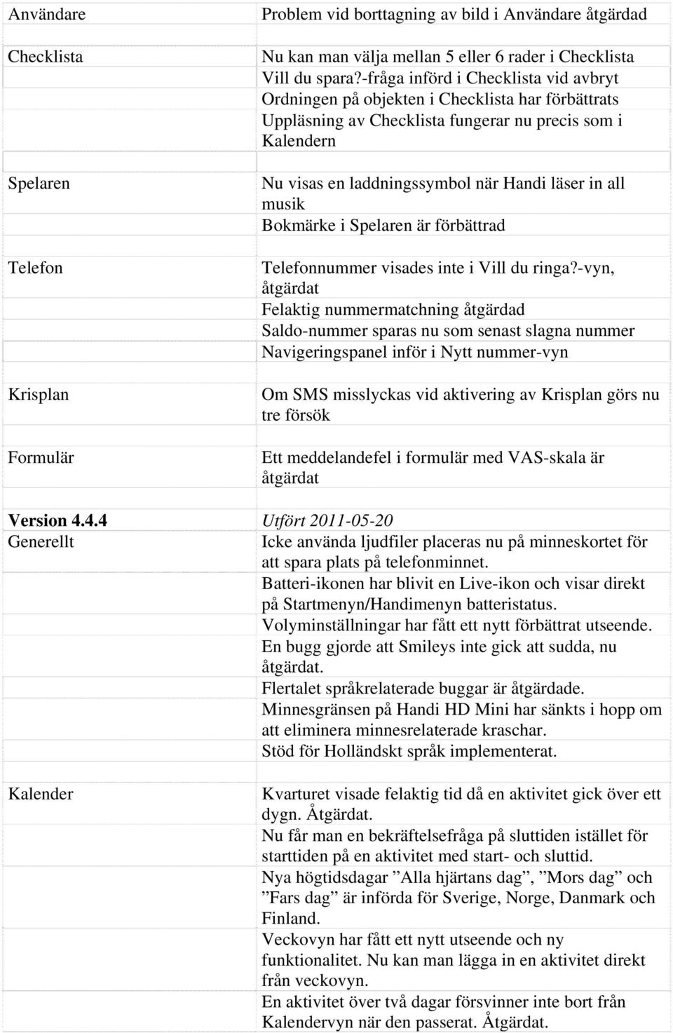 Bokmärke i Spelaren är förbättrad nummer visades inte i Vill du ringa?