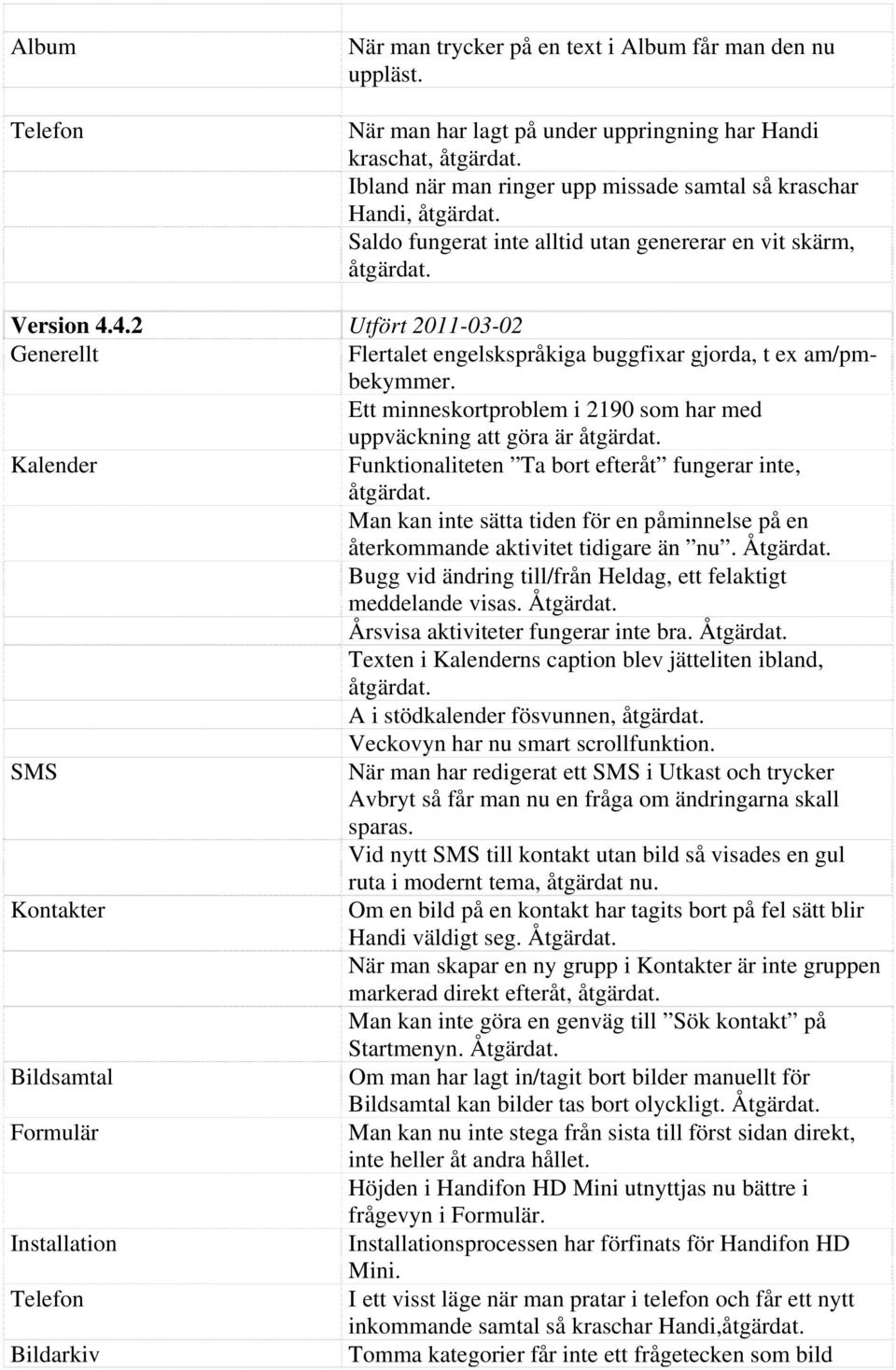 4.2 Utfört 2011-03-02 Flertalet engelskspråkiga buggfixar gjorda, t ex am/pmbekymmer.