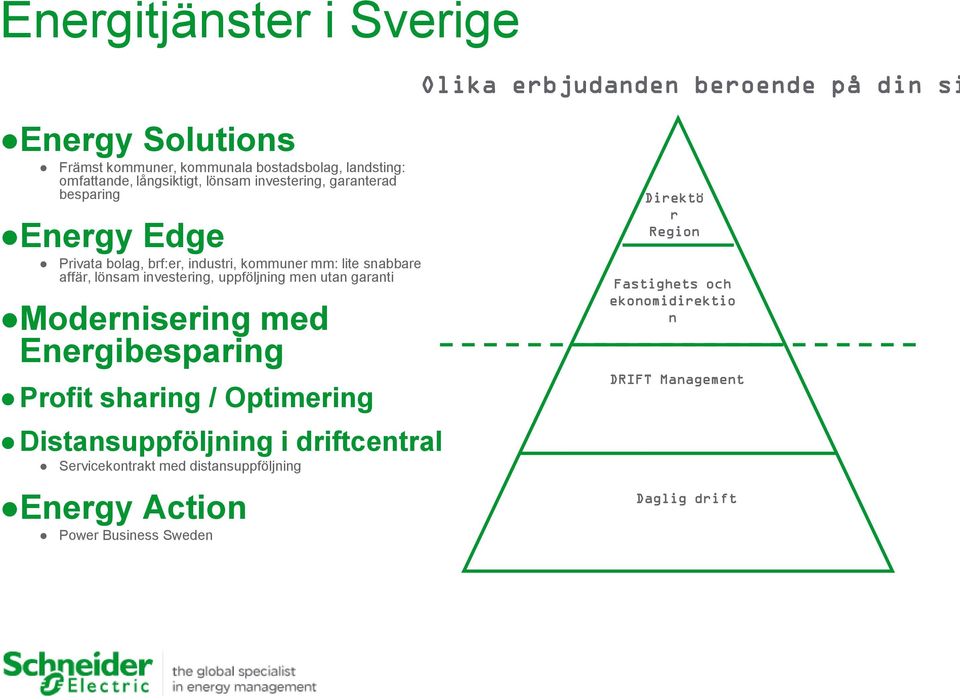 investering, uppföljning men utan garanti Modernisering med Energibesparing Profit sharing / Optimering Distansuppföljning i driftcentral