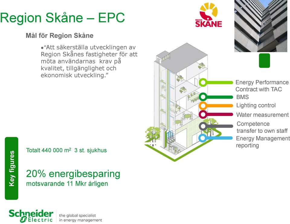 Energy Performance Contract with TAC BMS Lighting control Totalt 440 000 m 2 3 st.