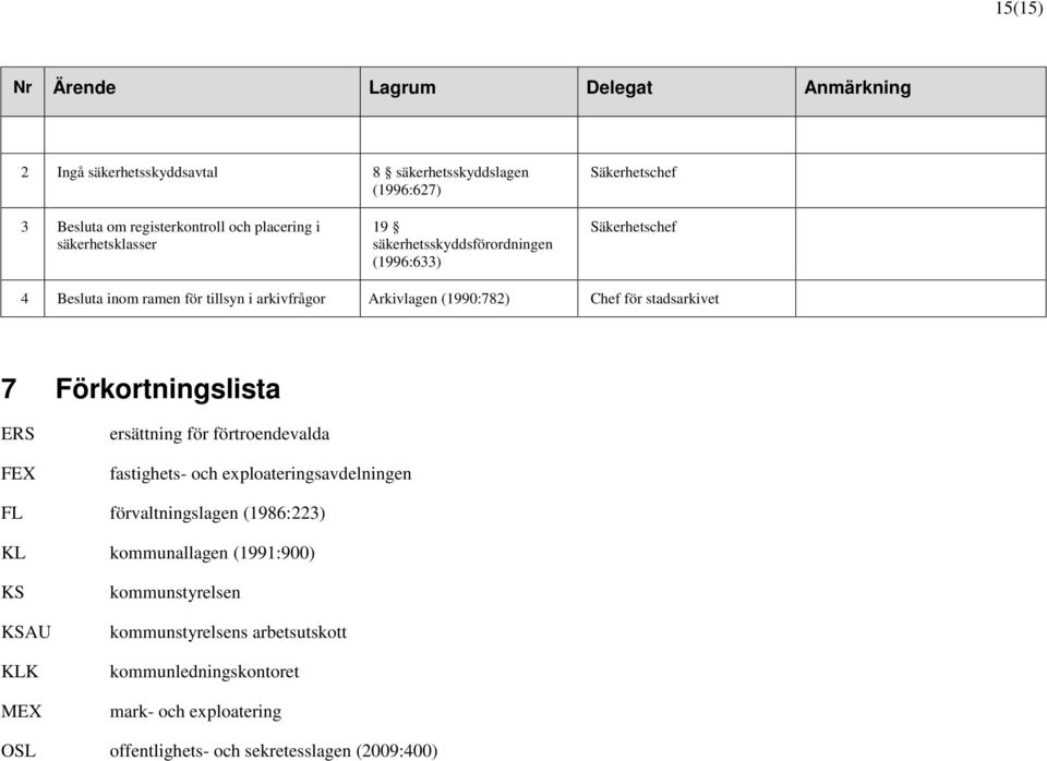 Förkortningslista ERS FEX ersättning för förtroendevalda fastighets- och exploateringsavdelningen FL förvaltningslagen (1986:223) KL kommunallagen