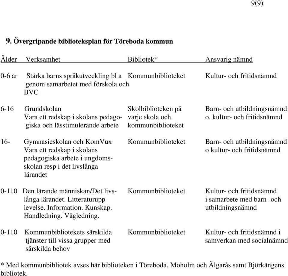 förskola och BVC 6-16 Grundskolan Skolbiblioteken på Barn- och utbildningsnämnd Vara ett redskap i skolans pedago- varje skola och o.