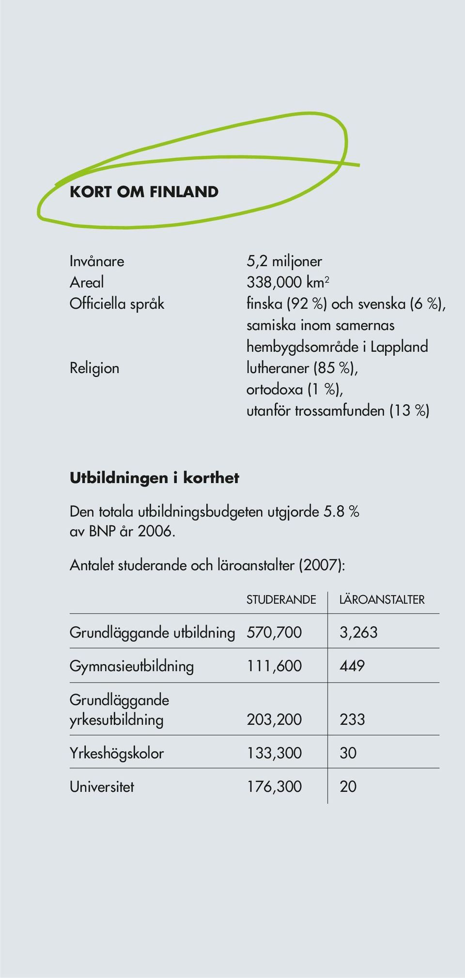 utbildningsbudgeten utgjorde 5.8 % av BNP år 2006.