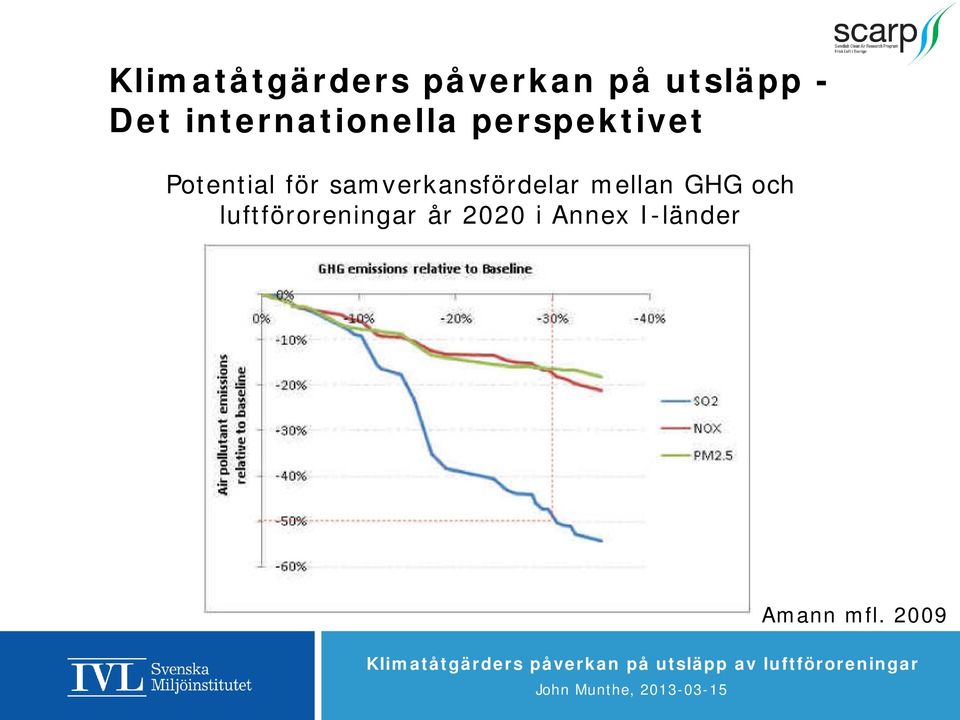 samverkansfördelar mellan GHG och