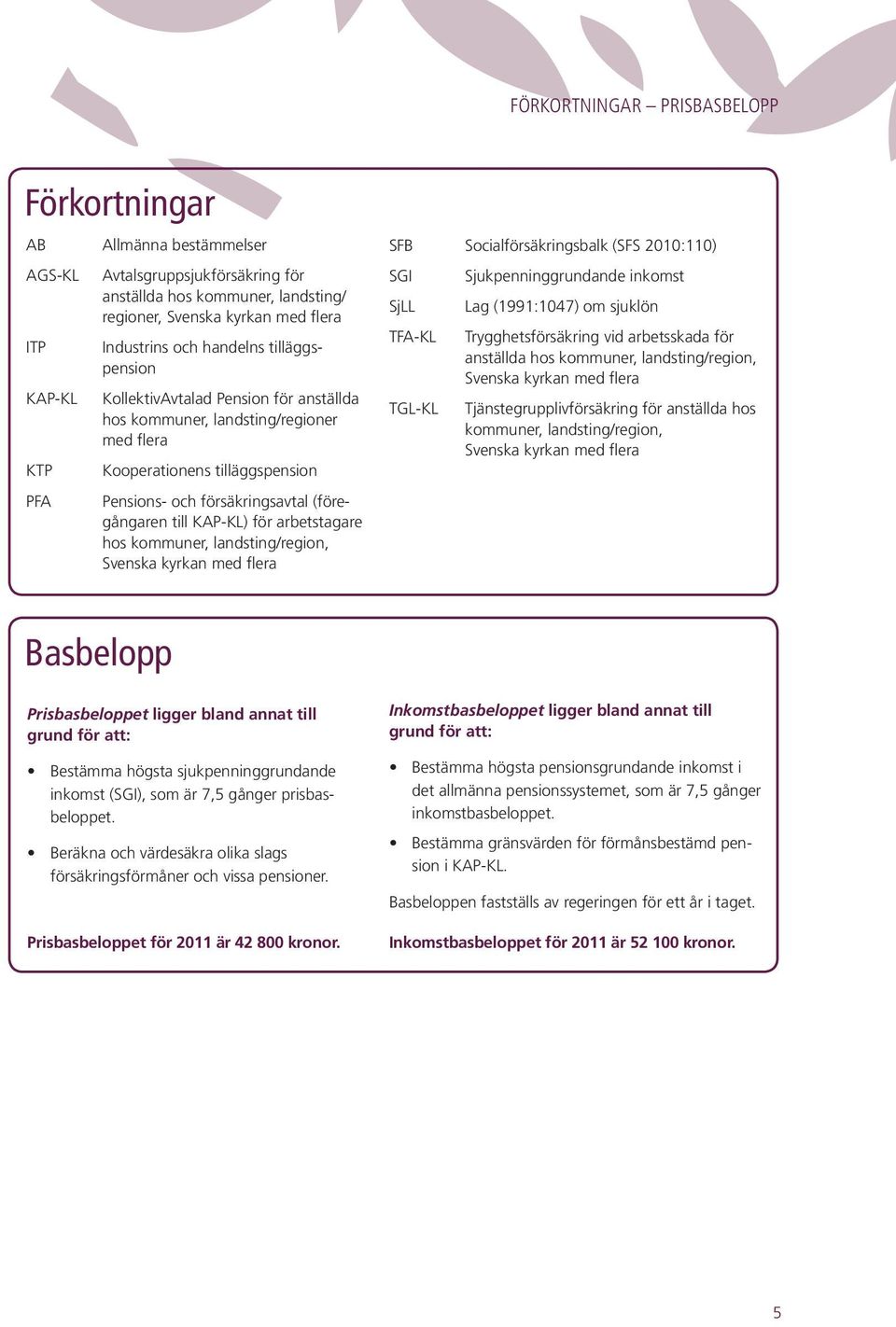 till KAP-KL) för arbetstagare hos kommuner, landsting/region, Svenska kyrkan med flera SFB Socialförsäkringsbalk (SFS 2010:110) SGI Sjukpenninggrundande inkomst SjLL Lag (1991:1047) om sjuklön TFA-KL