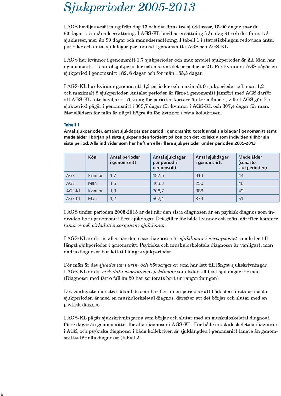 I tabell 1 i statistikbilagan redovisas antal perioder och antal sjukdagar per individ i genomsnitt i AGS och AGS-KL.