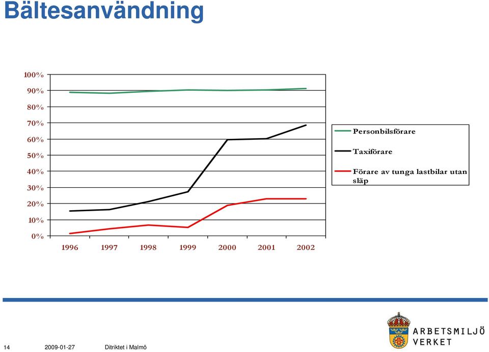 Förare av tunga lastbilar utan släp 20%