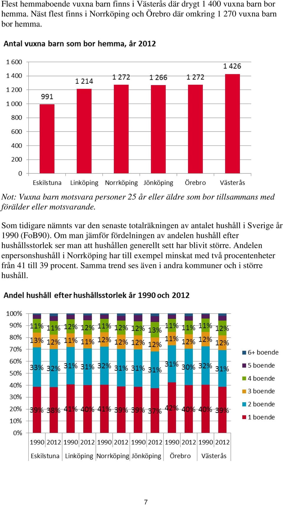 Som tidigare nämnts var den senaste totalräkningen av antalet hushåll i Sverige år 1990 (FoB90).