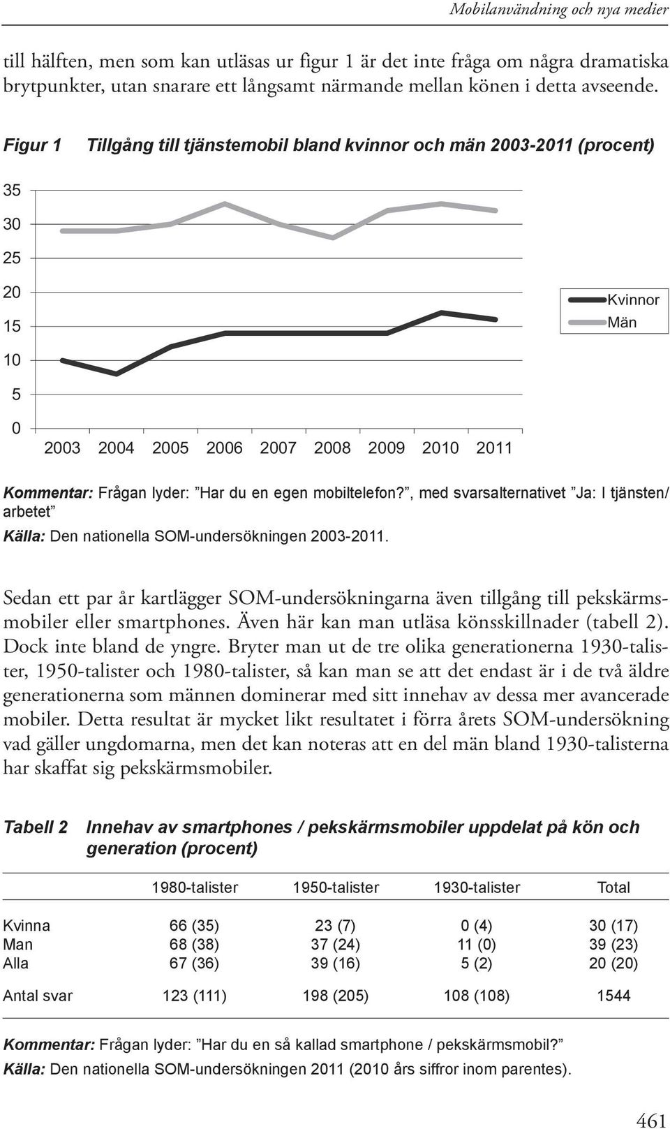 mobiltelefon?, med svarsalternativet Ja: I tjänsten/ arbetet Källa: Den nationella SOM-undersökningen 2003-2011.