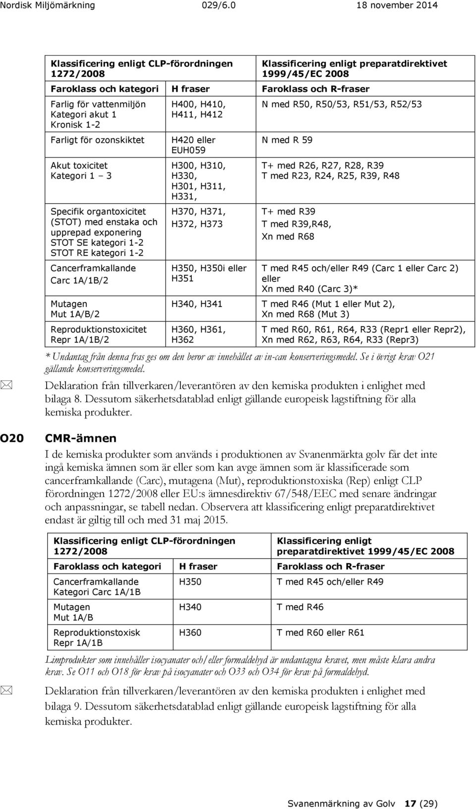 1A/1B/2 H400, H410, H411, H412 H420 eller EUH059 H300, H310, H330, H301, H311, H331, H370, H371, H372, H373 H350, H350i eller H351 N med R50, R50/53, R51/53, R52/53 N med R 59 T+ med R26, R27, R28,