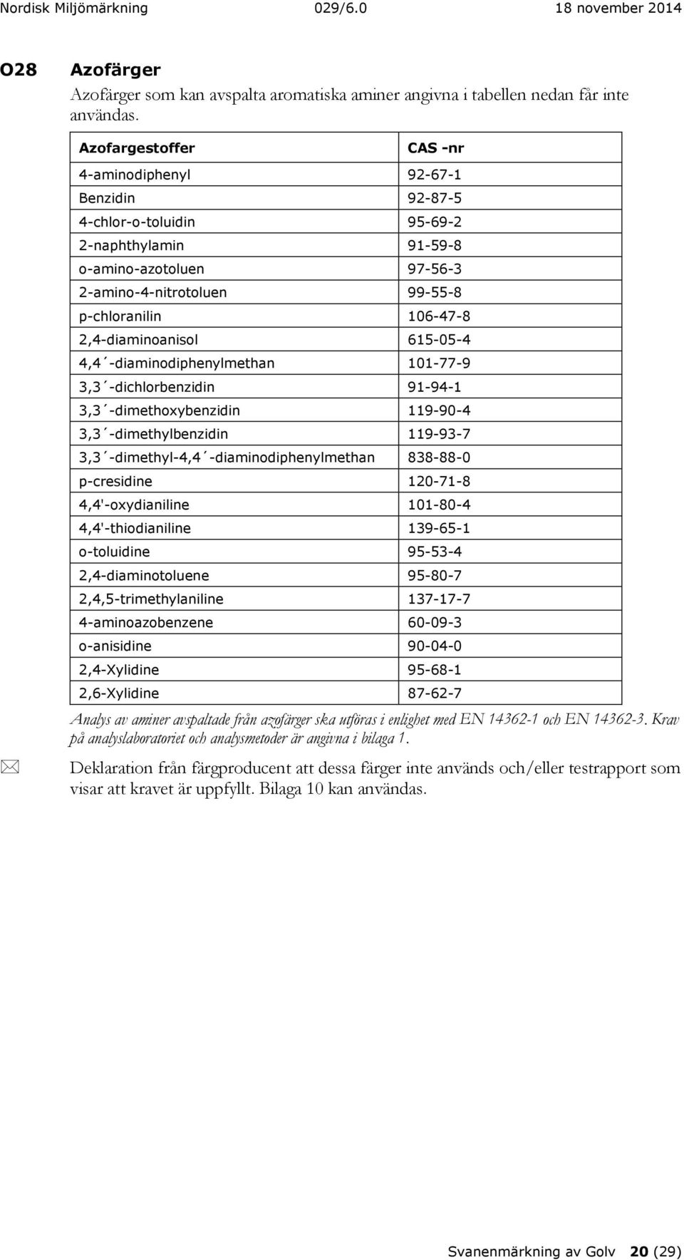 2,4-diaminoanisol 615-05-4 4,4 -diaminodiphenylmethan 101-77-9 3,3 -dichlorbenzidin 91-94-1 3,3 -dimethoxybenzidin 119-90-4 3,3 -dimethylbenzidin 119-93-7 3,3 -dimethyl-4,4 -diaminodiphenylmethan