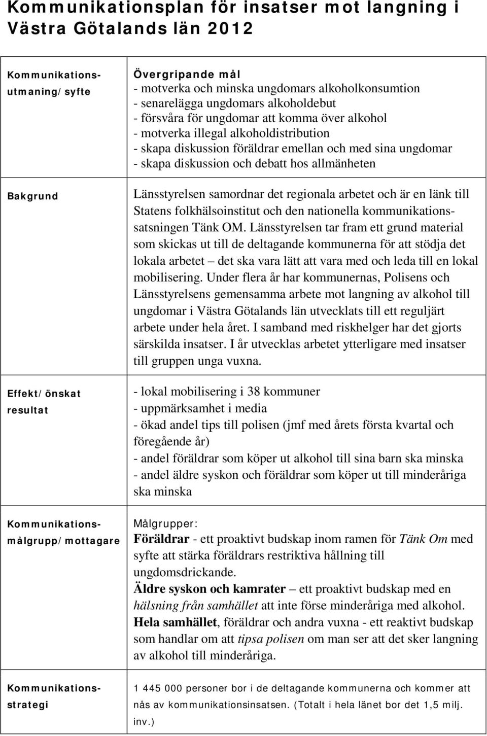 med sina ungdomar - skapa diskussion och debatt hos allmänheten Länsstyrelsen samordnar det regionala arbetet och är en länk till Statens folkhälsoinstitut och den nationella kommunikationssatsningen