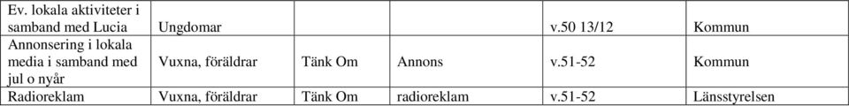 50 13/12 Kommun media i samband med Vuxna,