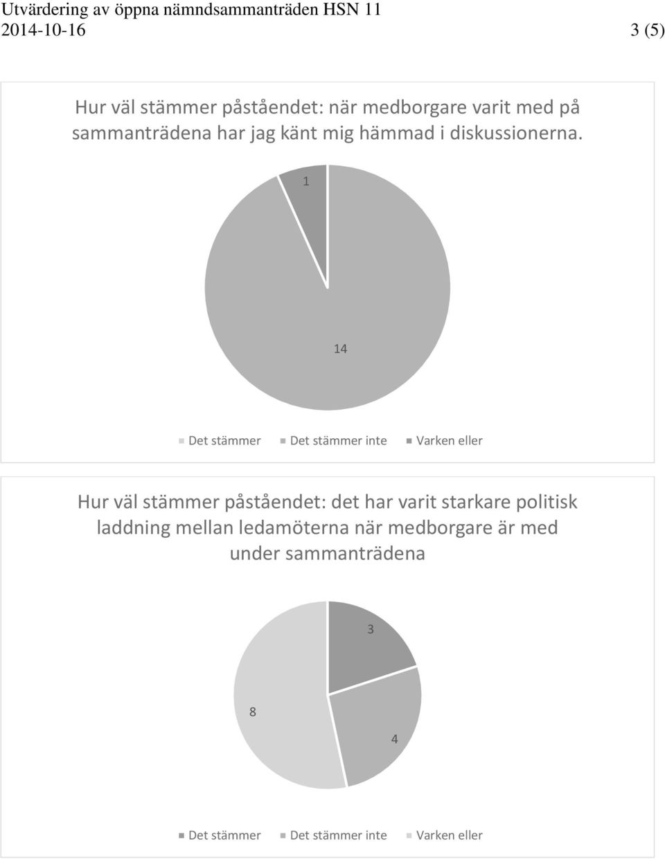 Hur väl stämmer påståendet: det har varit starkare politisk