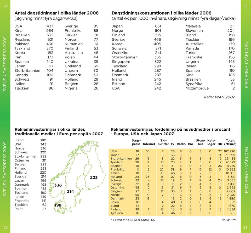 107 Grekland 39 Storbritannien 104 Ungern 30 Kanada 100 Danmark 30 Schweiz 91 Holland 29 Italien 91 Belgien 28 Tjeckien 86 Nigeria 26 Japan 631 Malaysia 211 Norge 601 Slovenien 204 Finland 515 Island