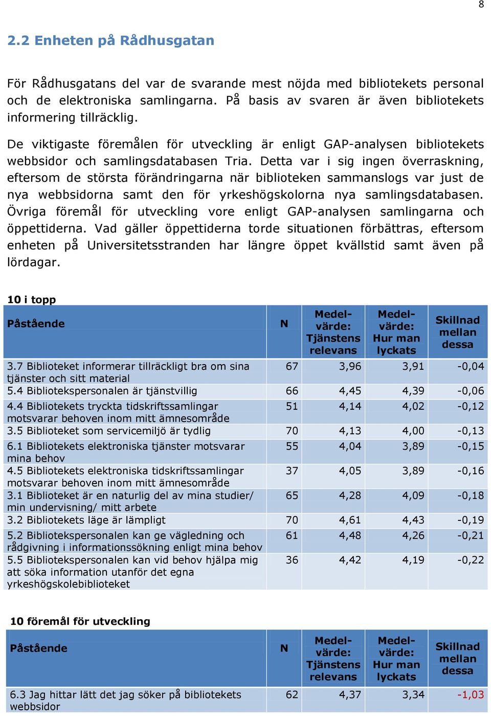 Detta var i sig ingen överraskning, eftersom de största förändringarna när biblioteken sammanslogs var just de nya webbsidorna samt den för yrkeshögskolorna nya samlingsdatabasen.