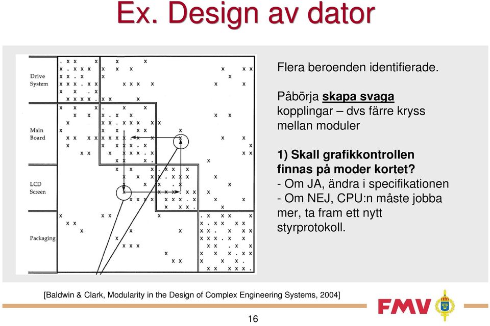 grafikkontrollen finnas på moder kortet?