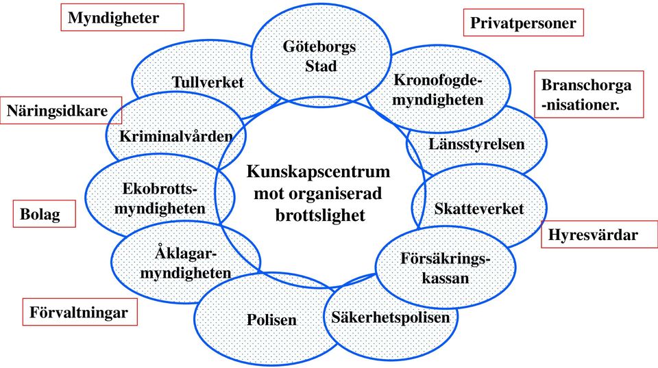 Ekobrottsmyndigheten Kronofogdemyndigheten Åklagarmyndigheten