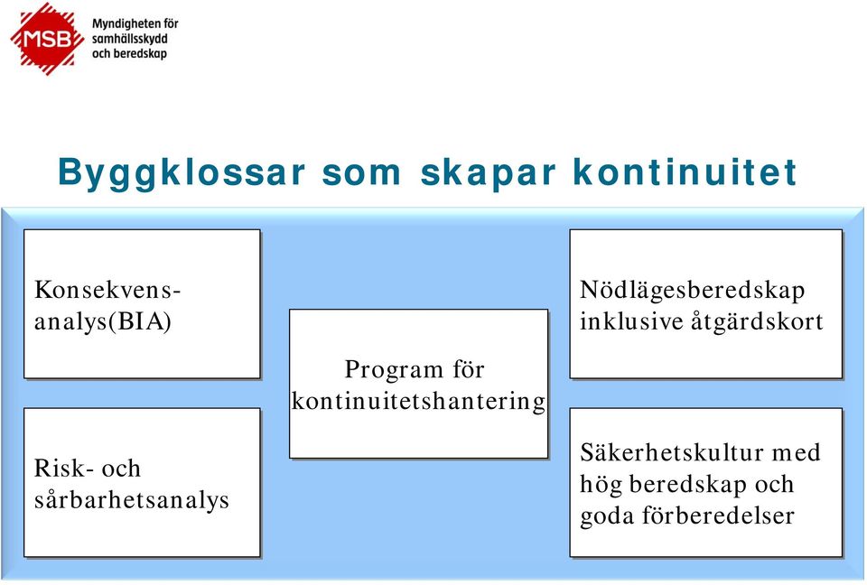 Program för kontinuitetshantering Nödlägesberedskap