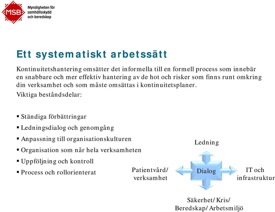 Viktiga beståndsdelar: Ständiga förbättringar Ledningsdialog och genomgång Anpassning till organisationskulturen Organisation som når hela