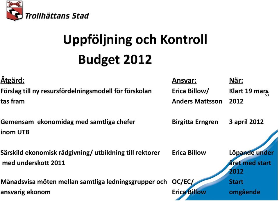 2012 inom UTB Särskild ekonomisk rådgivning/ utbildning till rektorer Erica Billow Löpande under med underskott 2011