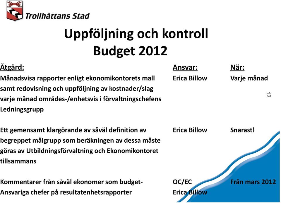 klargörande av såväl definition av Erica Billow Snarast!