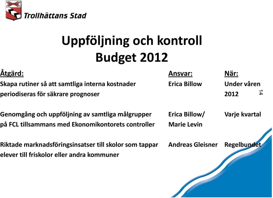 målgrupper Erica Billow/ Varje kvartal på FCL tillsammans med Ekonomikontorets controller Marie Levin Riktade