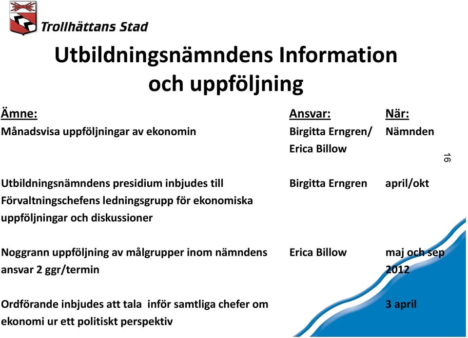 ledningsgrupp för ekonomiska uppföljningar och diskussioner Noggrann uppföljning av målgrupper inom nämndens Erica Billow