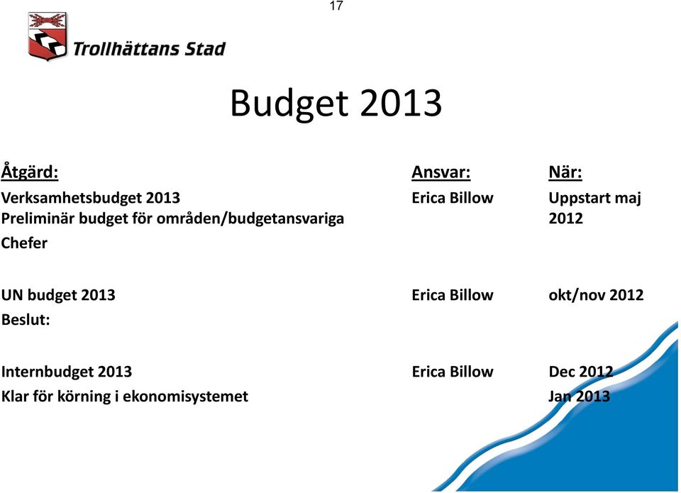 2012 Chefer UN budget 2013 Erica Billow okt/nov 2012 Beslut: