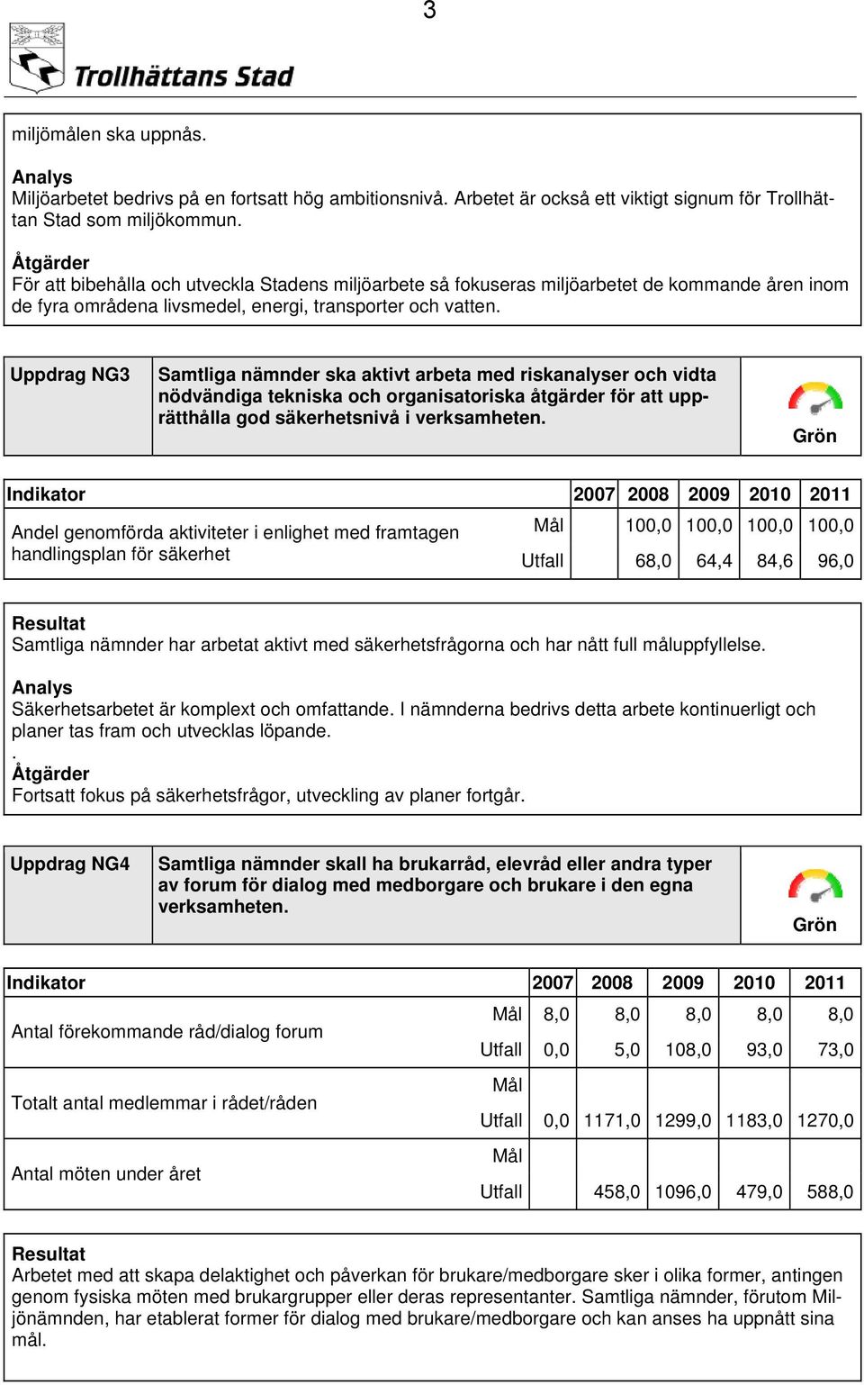 Uppdrag NG3 Samtliga nämnder ska aktivt arbeta med riskanalyser och vidta nödvändiga tekniska och organisatoriska åtgärder för att upprätthålla god säkerhetsnivå i verksamheten.