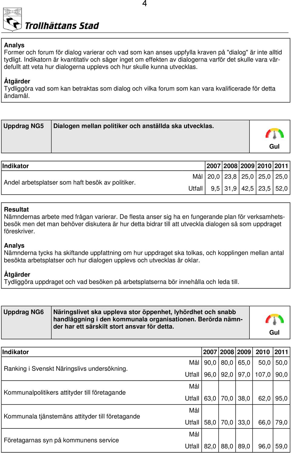 Åtgärder Tydliggöra vad som kan betraktas som dialog och vilka forum som kan vara kvalificerade för detta ändamål. Uppdrag NG5 Dialogen mellan politiker och anställda ska utvecklas.