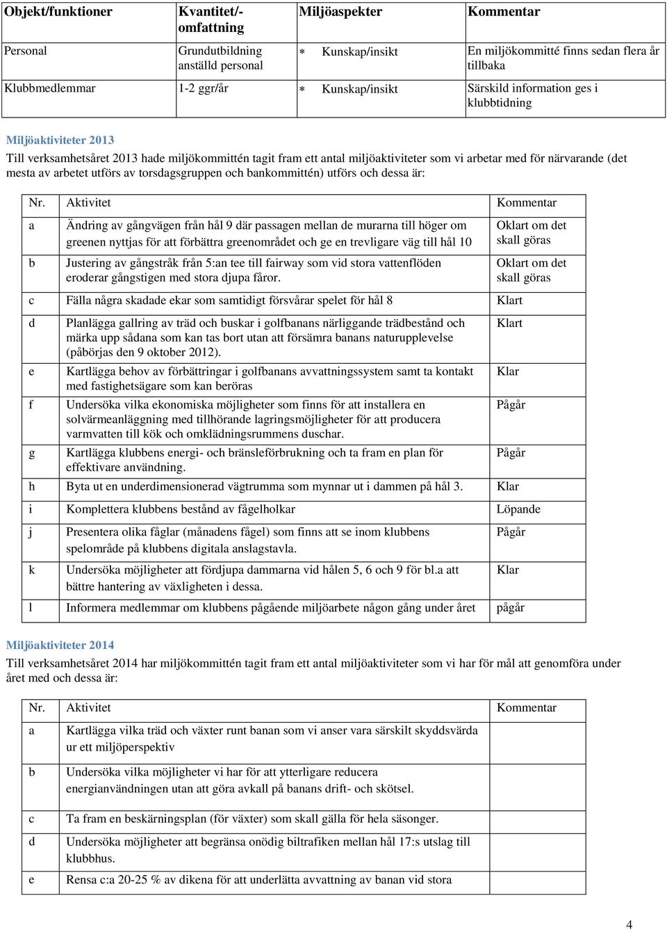 torsdagsgruppen och bankommittén) utförs och dessa är: Nr.