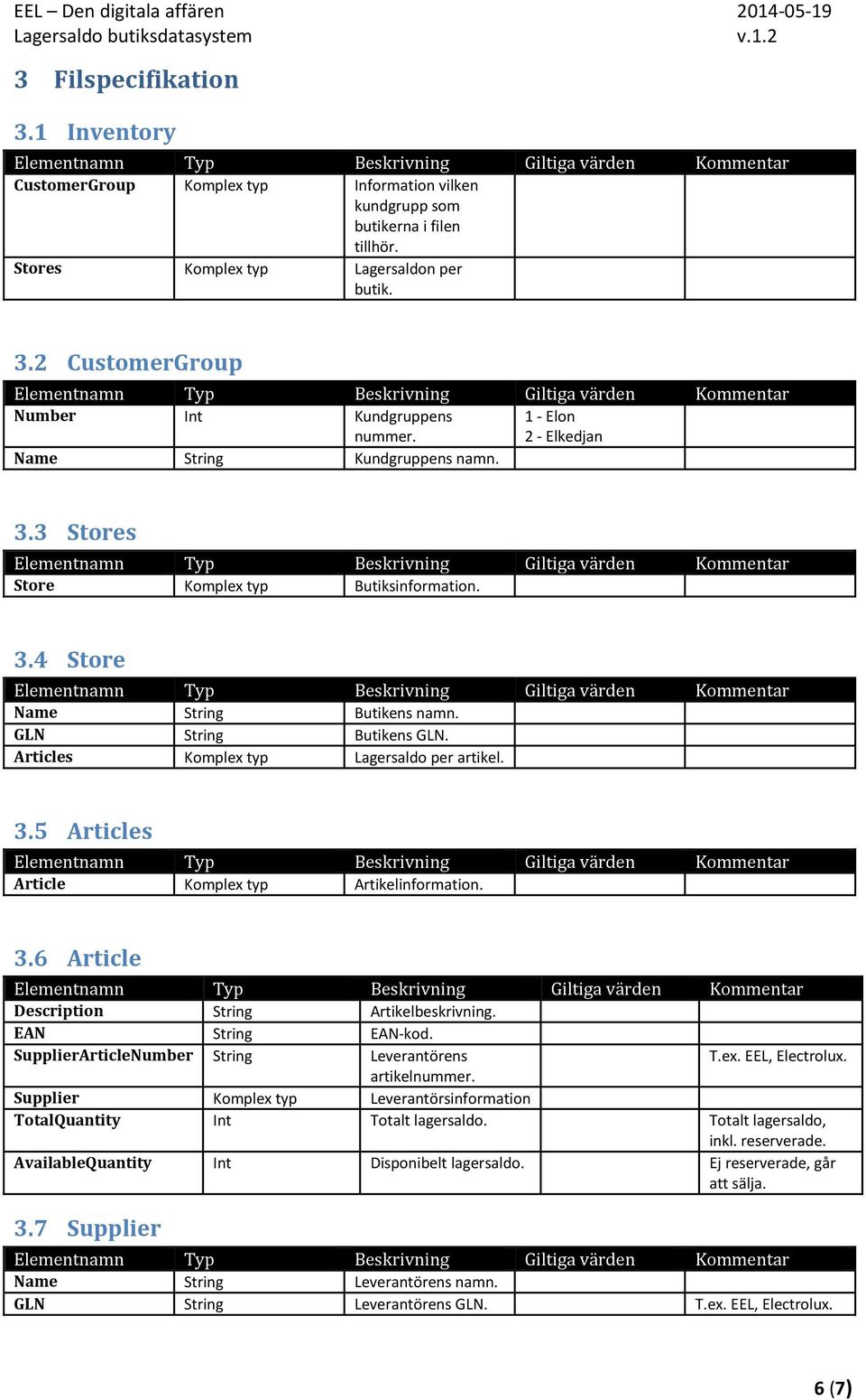 Articles Komplex typ Lagersaldo per artikel. 3.5 Articles Article Komplex typ Artikelinformation. 3.6 Article Description String Artikelbeskrivning. EAN String EAN-kod.