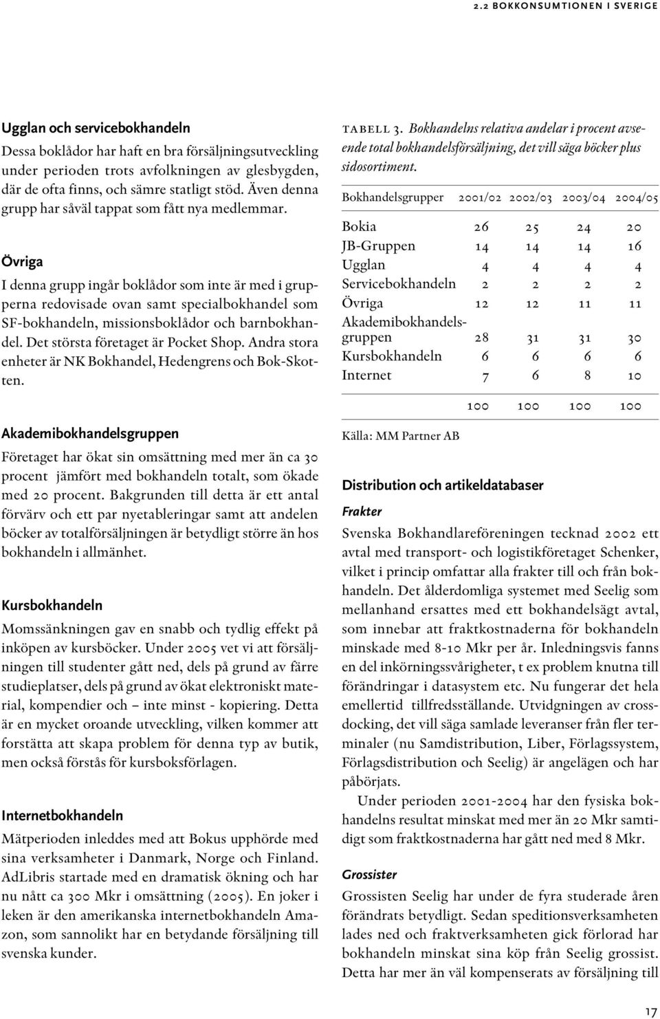 Övriga I denna grupp ingår boklådor som inte är med i grupperna redovisade ovan samt specialbokhandel som SF-bokhandeln, missionsboklådor och barnbokhandel. Det största företaget är Pocket Shop.