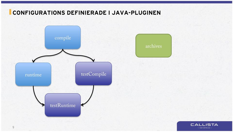 JAVA-PLUGINEN compile