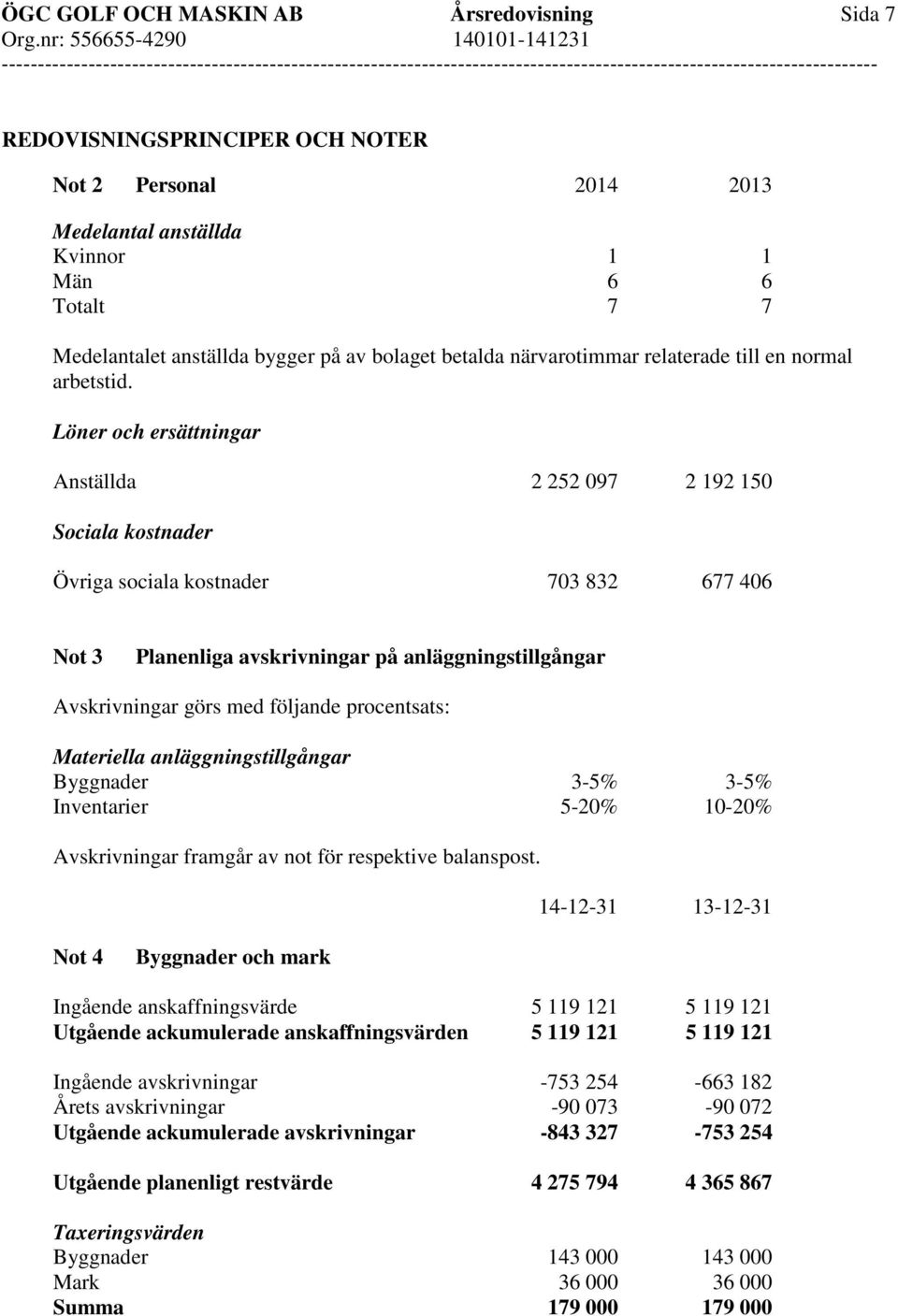 Löner och ersättningar Anställda 2 252 097 2 192 150 Sociala kostnader Övriga sociala kostnader 703 832 677 406 Not 3 Planenliga avskrivningar på anläggningstillgångar Avskrivningar görs med följande