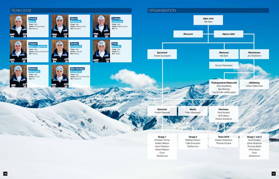 Klubb: Åre Bor: Järpen Sportchef Anders Sundqvist Marknad Ville Bylin Rikstränare Jan Brattström Mattias Rönngren Född: 1993 Klubb: Åre SLK Bor: Åre Ma-Gordon Sundqvist Född: 1994 Klubb: Östersund