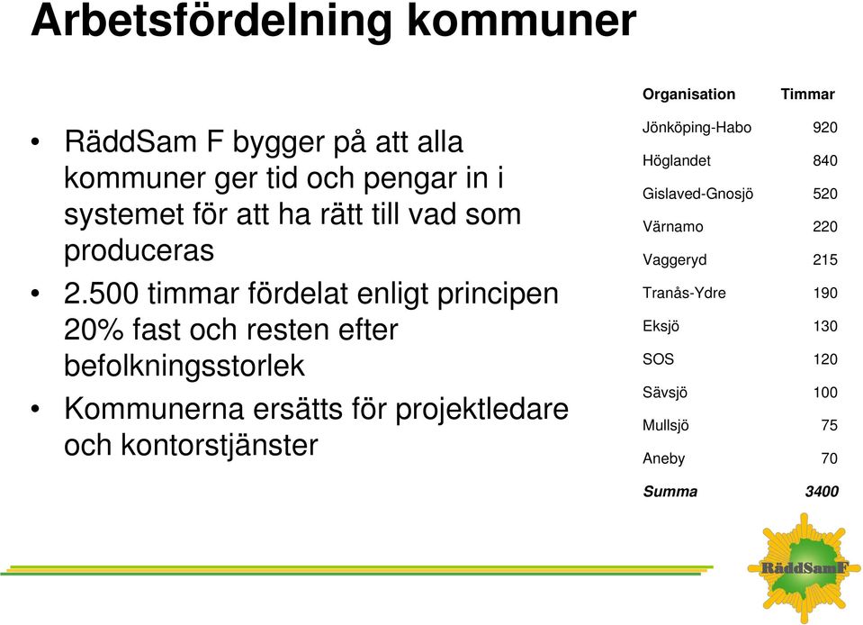 500 timmar fördelat enligt principen 20% fast och resten efter befolkningsstorlek Kommunerna ersätts för