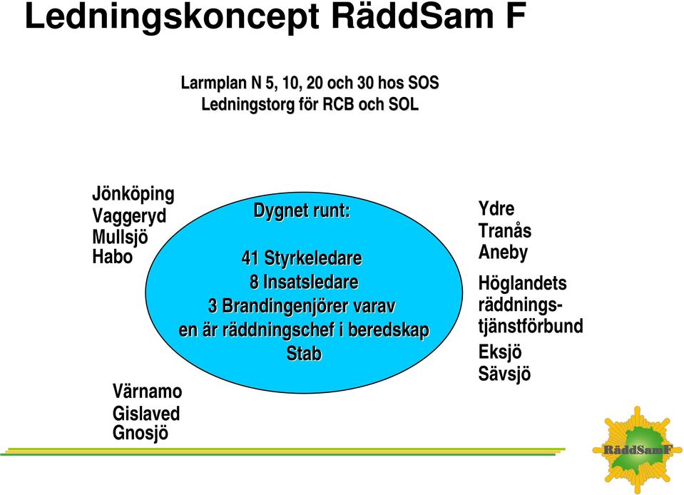 runt: 41 Styrkeledare 8 Insatsledare 3 Brandingenjörer rer varav en är r