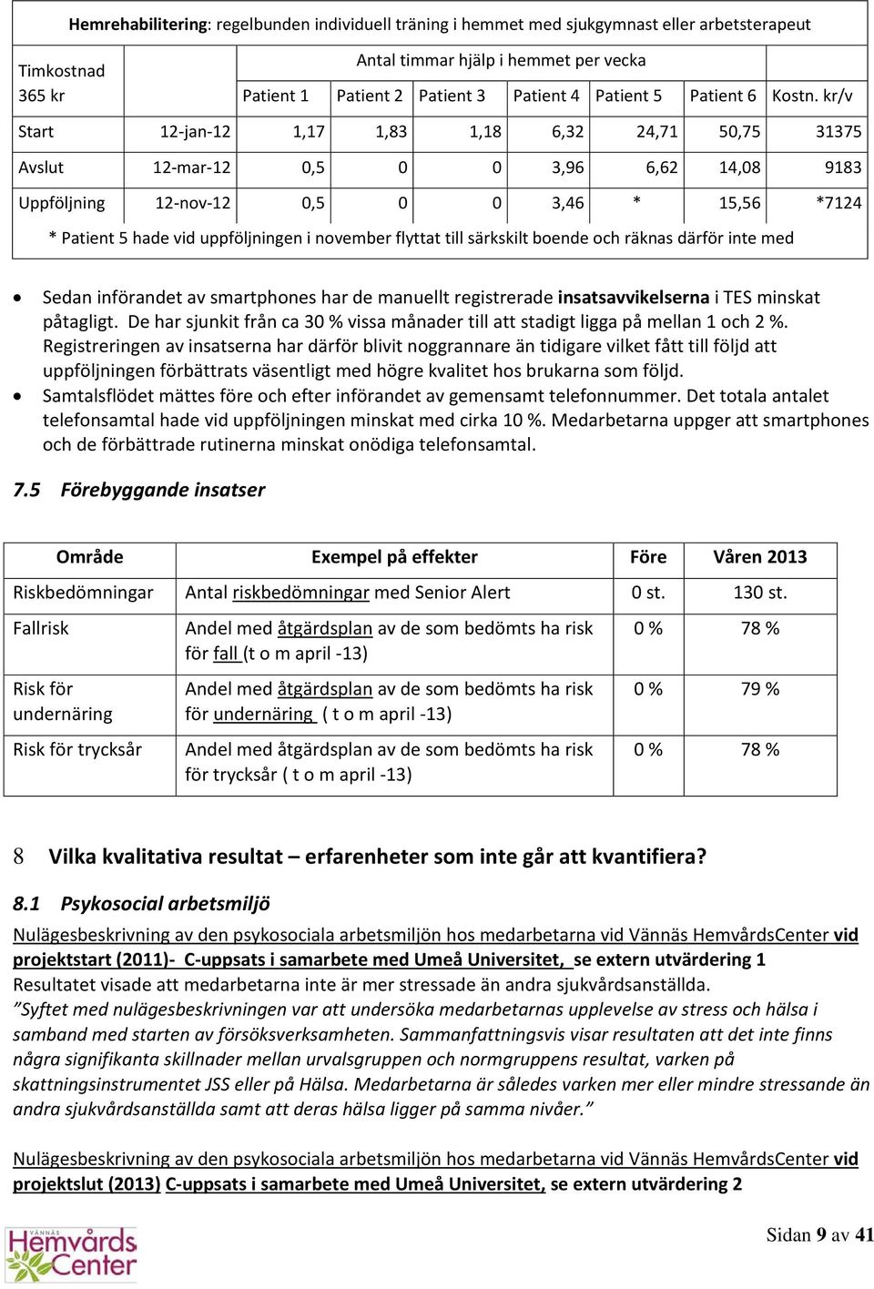 kr/v Start -jan- 1,17 1,83 1,18 6,32 24,71 50,75 31375 Avslut -mar- 0,5 0 0 3,96 6,62 14,08 9183 Uppföljning -nov- 0,5 0 0 3,46 * 15,56 *74 * Patient 5 hade vid uppföljningen i november flyttat till