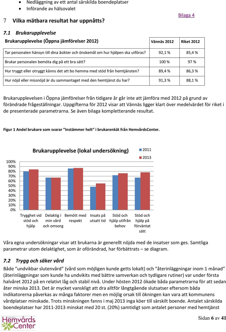 92,1 % 85,4 % Brukar personalen bemöta dig på ett bra sätt? 100 % 97 % Hur tryggt eller otryggt känns det att bo hemma med stöd från hemtjänsten?