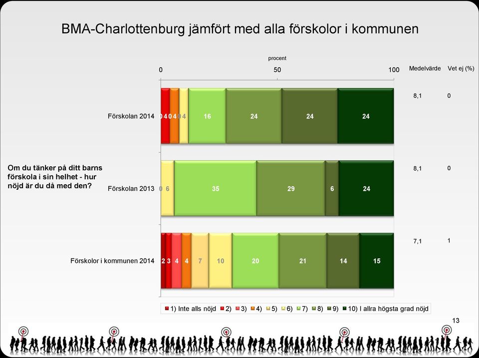 hur nöjd är du då med den?